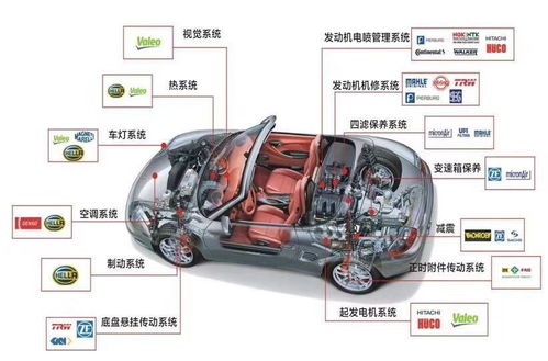 汽车配件浅析及其在汽车交易信息咨询中的重要性